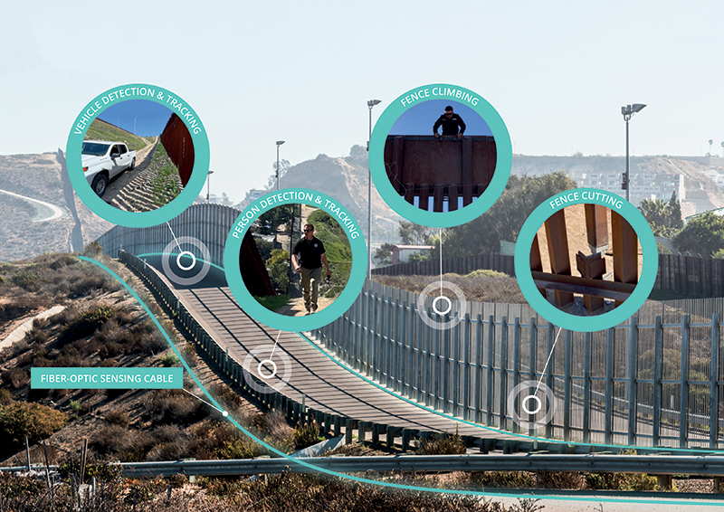 Security & Surveillance